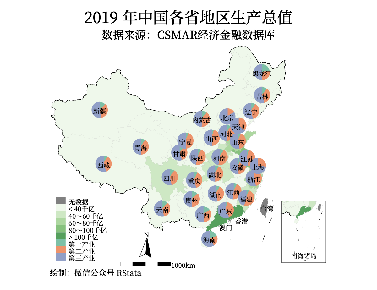 2019年中国各省地区生产总值和产业结构