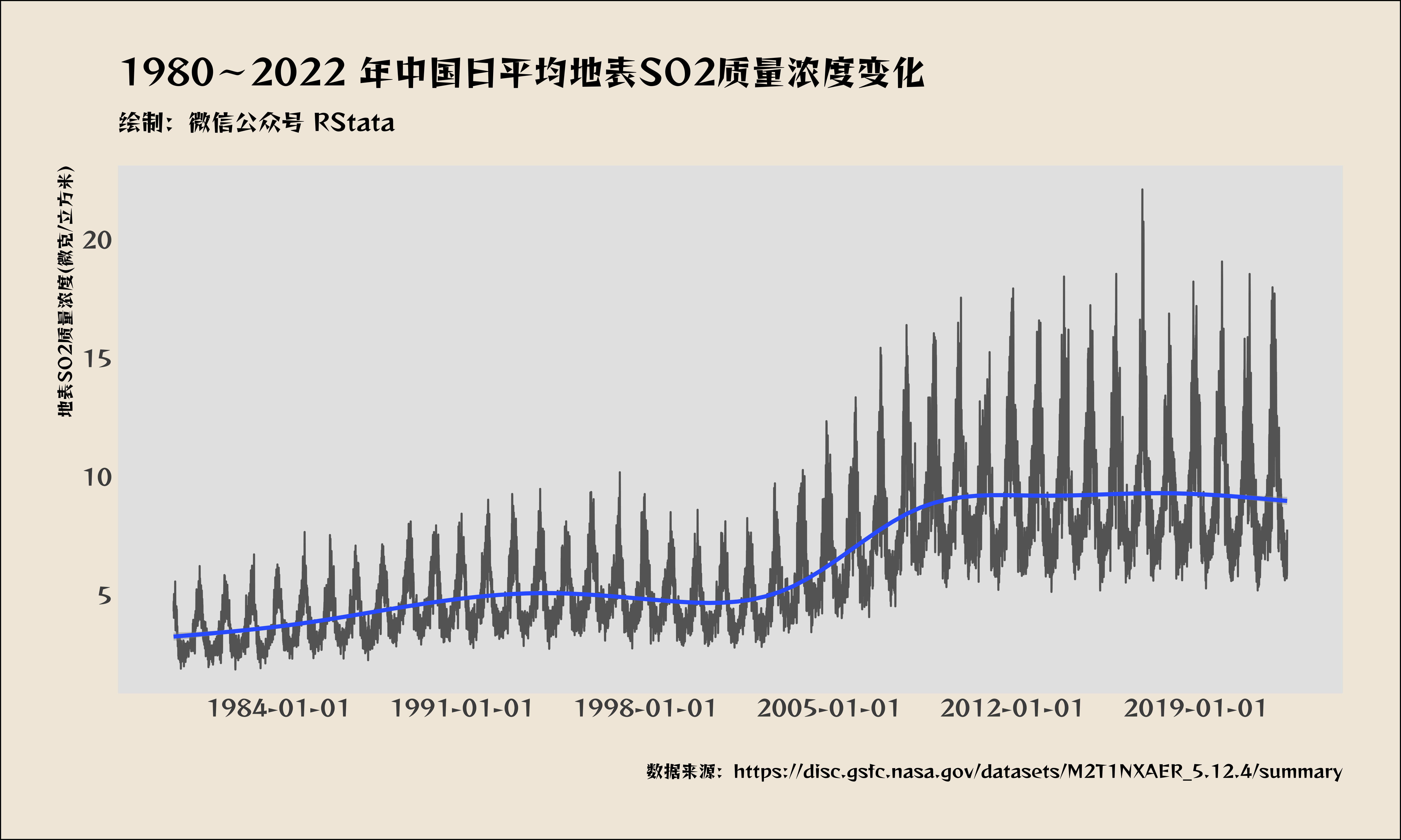 全国历年的年月均 SO2 浓度变化