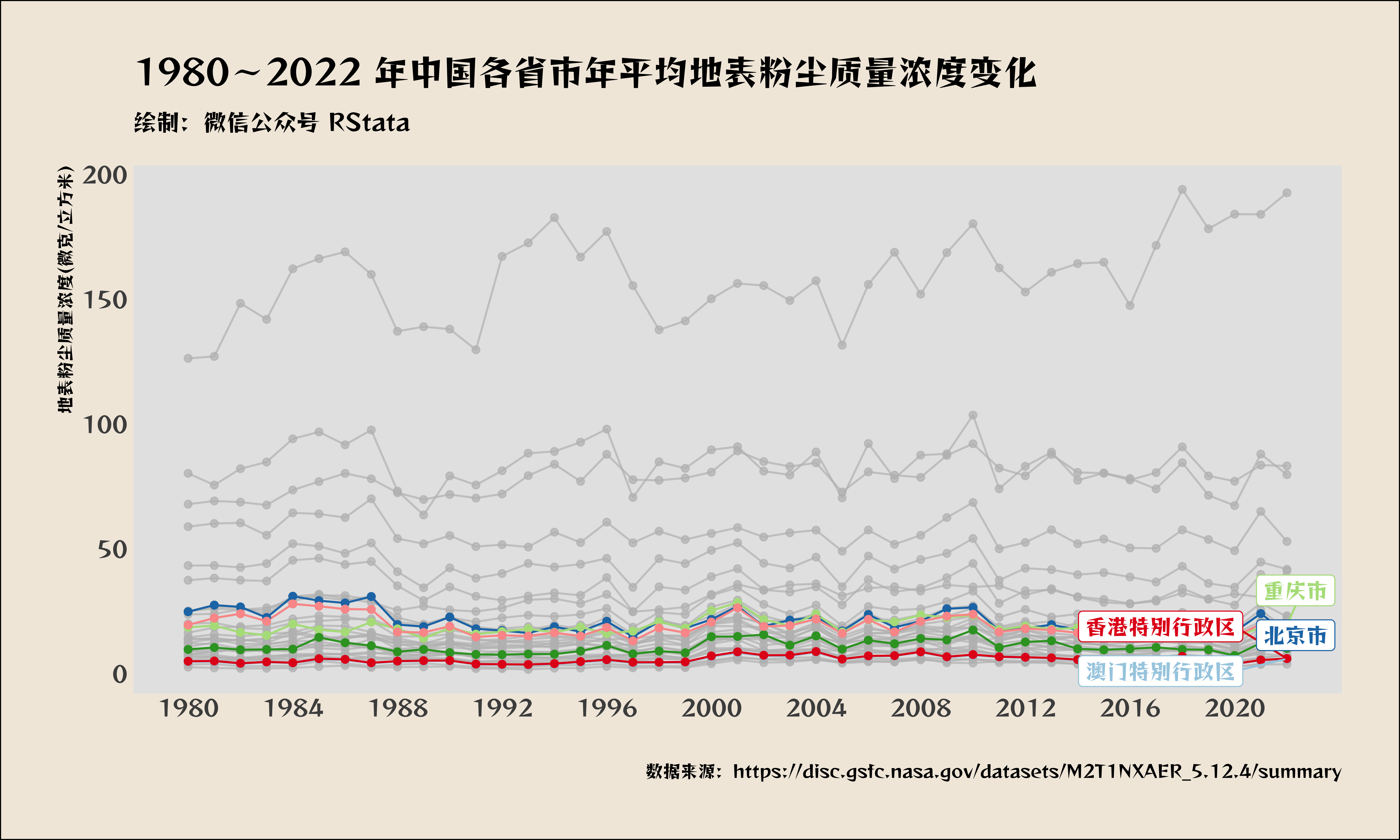 1980~2022 年中国各省市年平均地表粉尘质量浓度变化