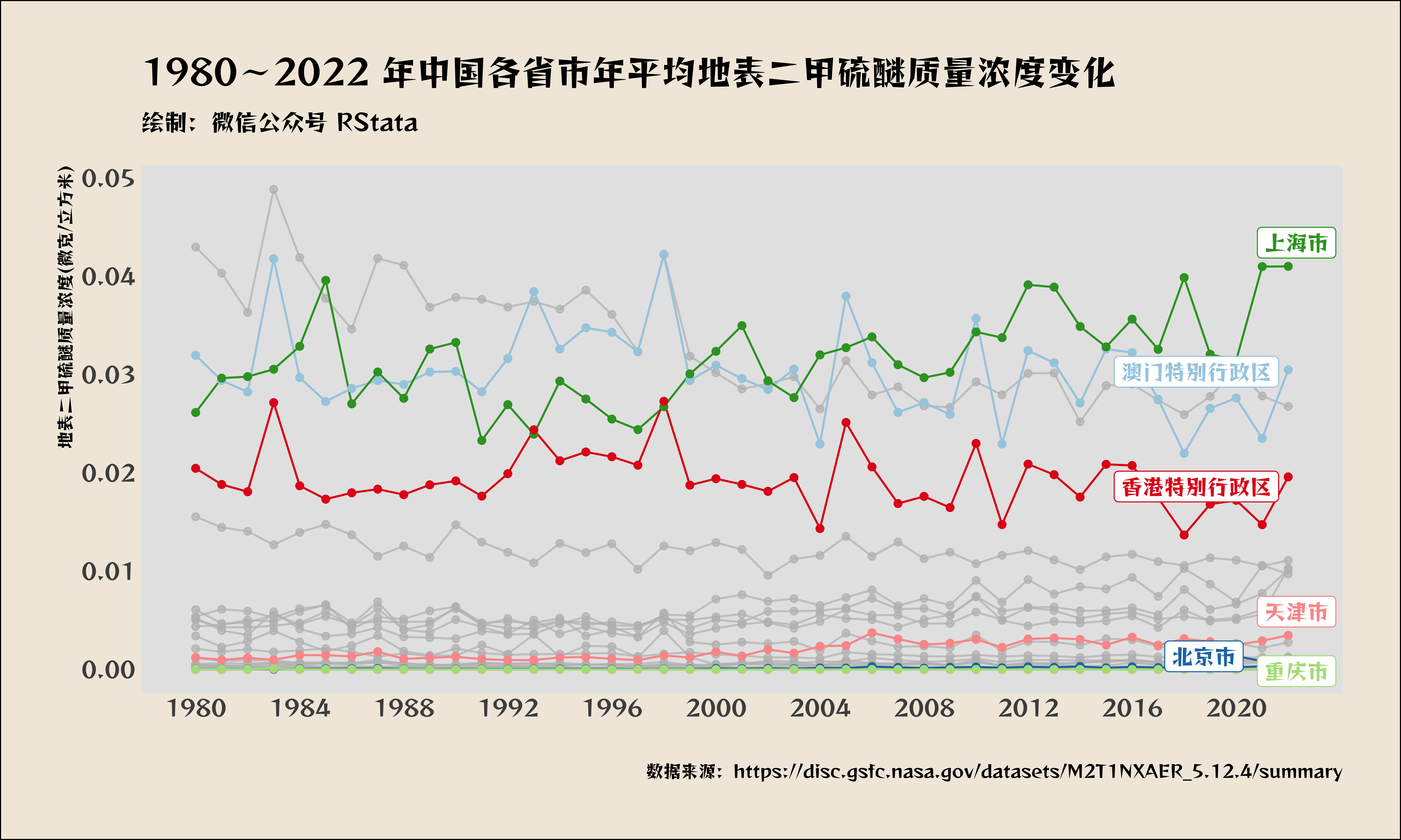 1980~2022年中国各省市年平均地表二甲硫醚质量浓度变化