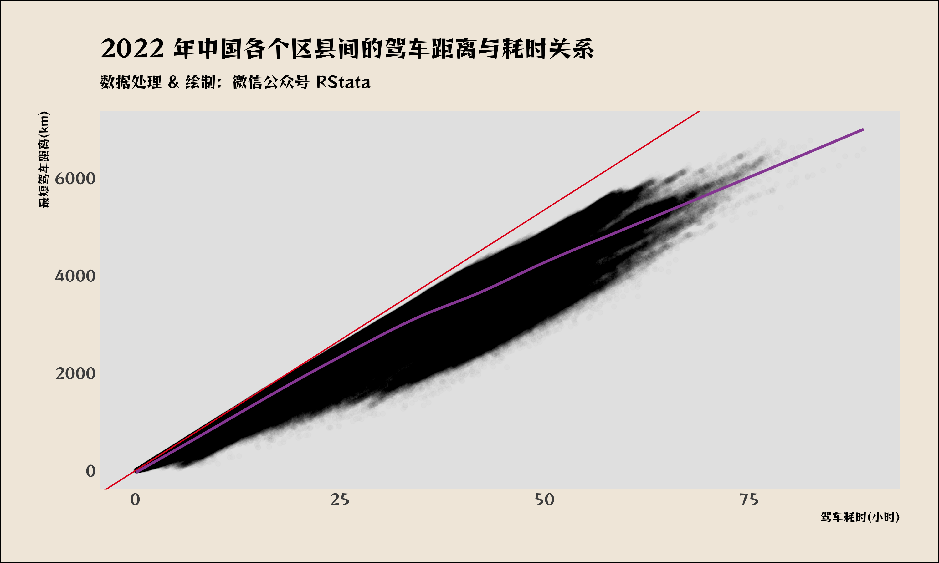 中国各区县间的驾车路线规划和交通距离矩阵数据库