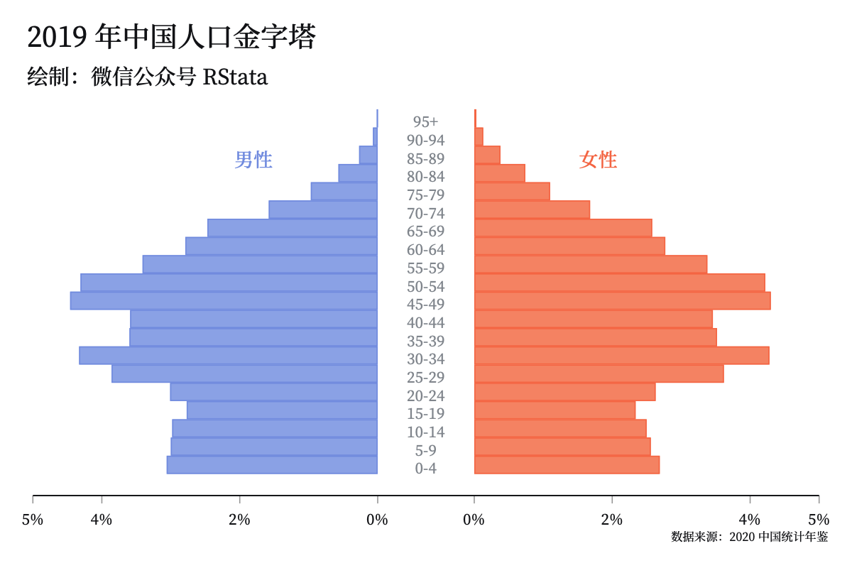北韓人口 Google 搜尋