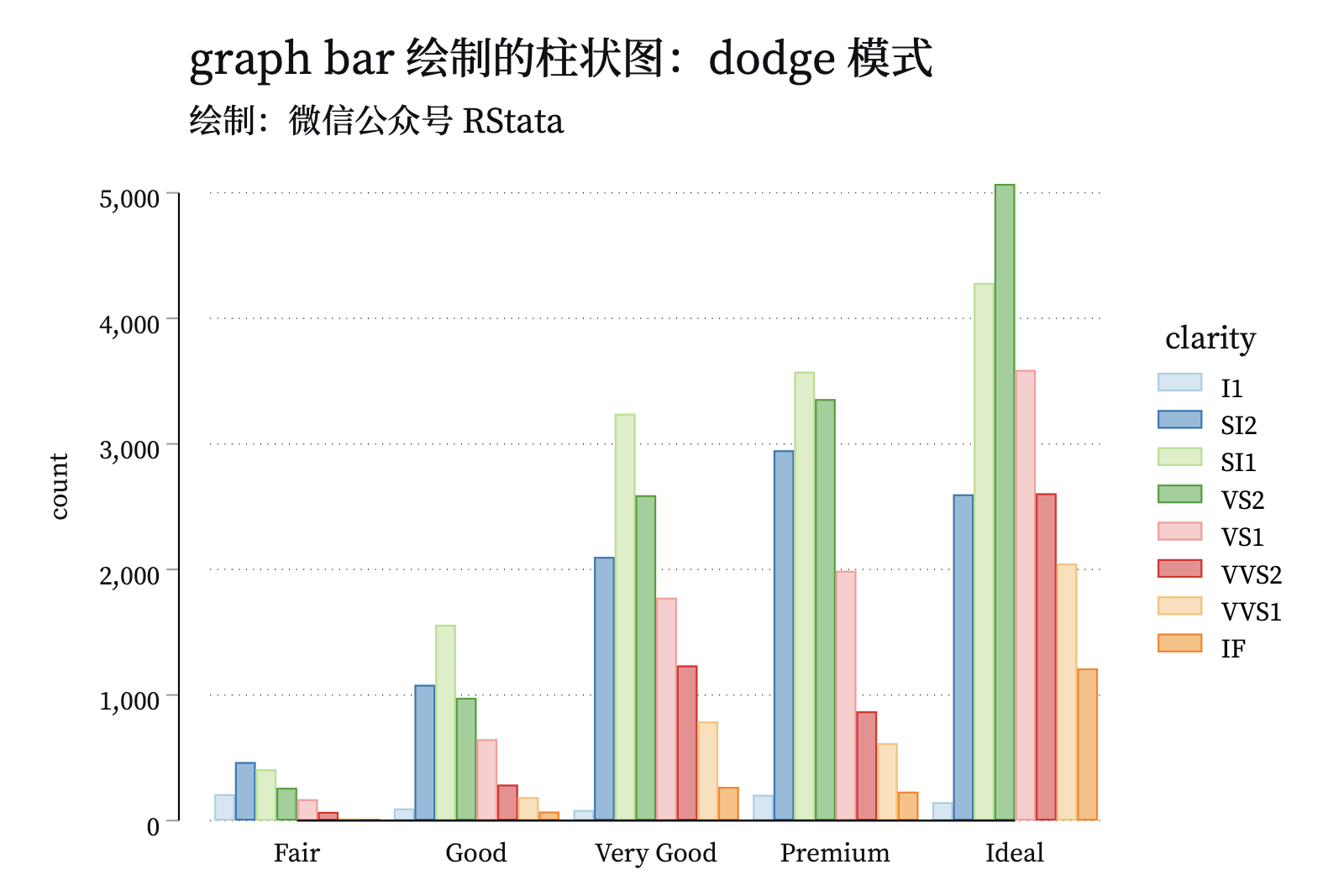 dodge 模式