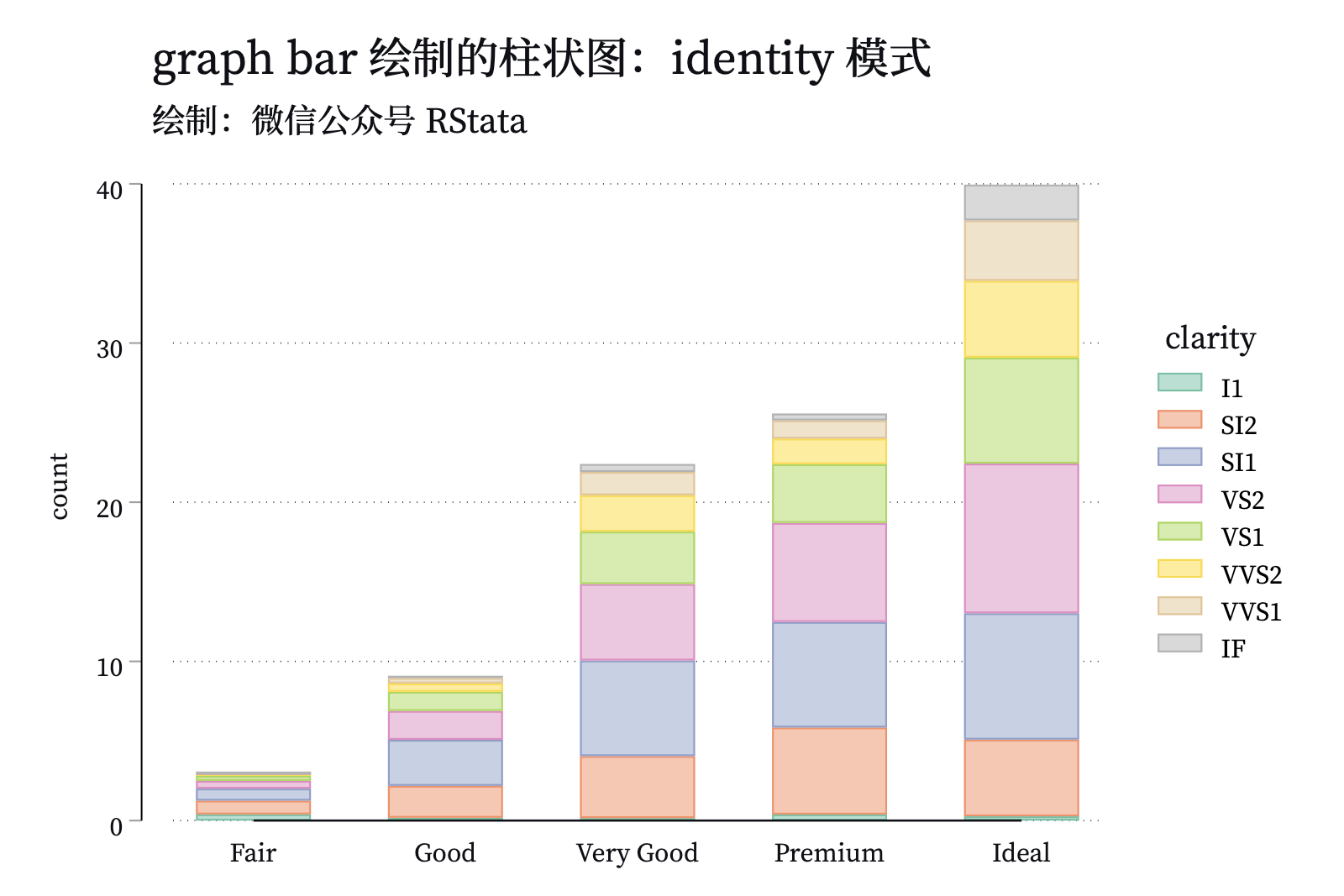 identity 模式